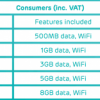 EE Reveals UK LTE  4G Pricing: Unlimited Calls, Texts and 500 MB of Data Starting At £36